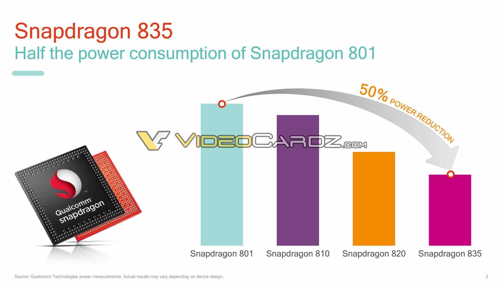 Image 5 : CES : tous les détails sur le Snapdragon 835 de Qualcomm déjà révélés