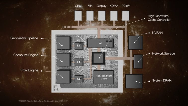 Image 2 : AMD Vega : l'architecture expliquée sur le papier par AMD