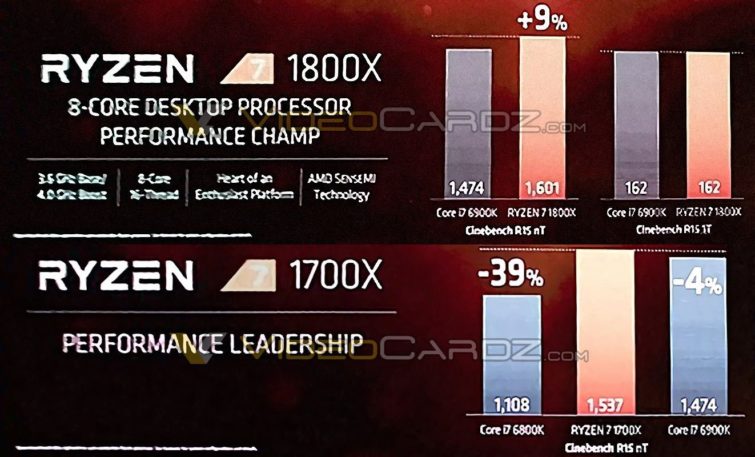 Image 1 : Ryzen 7 1700X : plus rapide qu'un Core i7-6900K, mais trois fois moins cher ?
