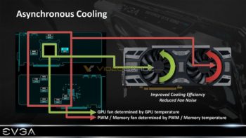 Image 3 : Dissipateur GPU ICX : neuf capteurs, deux ventilateurs indépendants, un gain de 7°C