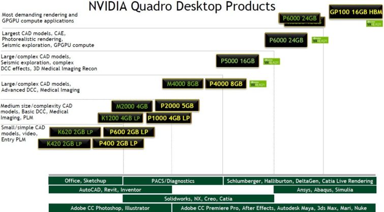 Image 4 : Quadro GP100 : nouveau monstre de NVIDIA avec 16 Go de RAM HBM2