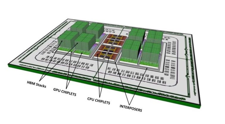 Image 1 : Plein de coeurs empilés sur les APU des supercalculateurs Exascale d’AMD