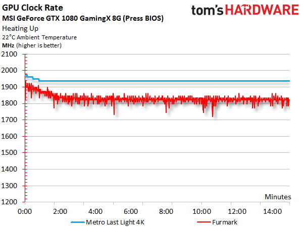 Image 11 : Comparatif : 17 GeForce GTX 1080 et 1070 en test