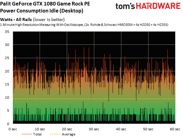 Image 15 : Comparatif : 17 GeForce GTX 1080 et 1070 en test