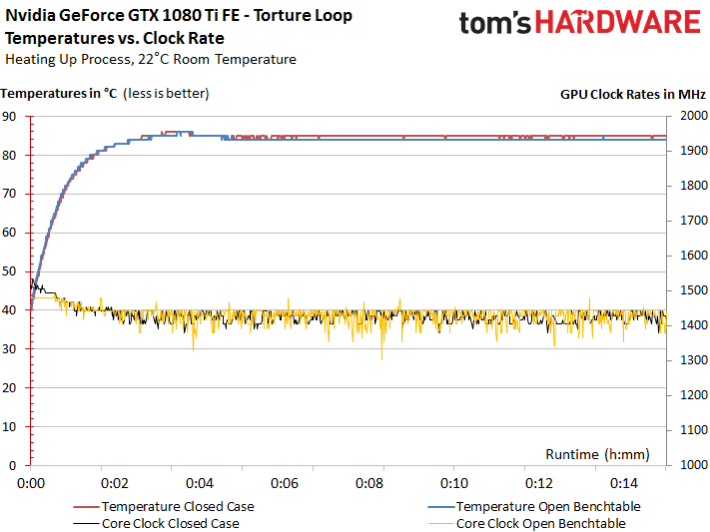 Image 115 : Test : la GeForce GTX 1080 Ti cartonne le haut de gamme