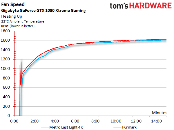 Image 30 : Comparatif : 17 GeForce GTX 1080 et 1070 en test