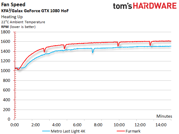 Image 33 : Comparatif : 17 GeForce GTX 1080 et 1070 en test