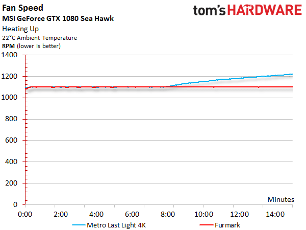 Image 38 : Comparatif : 17 GeForce GTX 1080 et 1070 en test