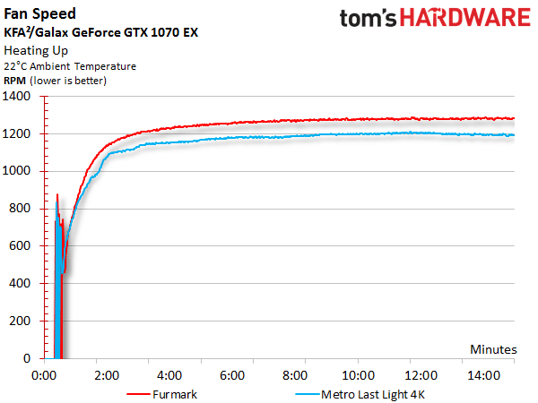 Image 41 : Comparatif : 17 GeForce GTX 1080 et 1070 en test