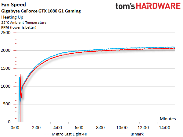 Image 33 : Comparatif : 17 GeForce GTX 1080 et 1070 en test