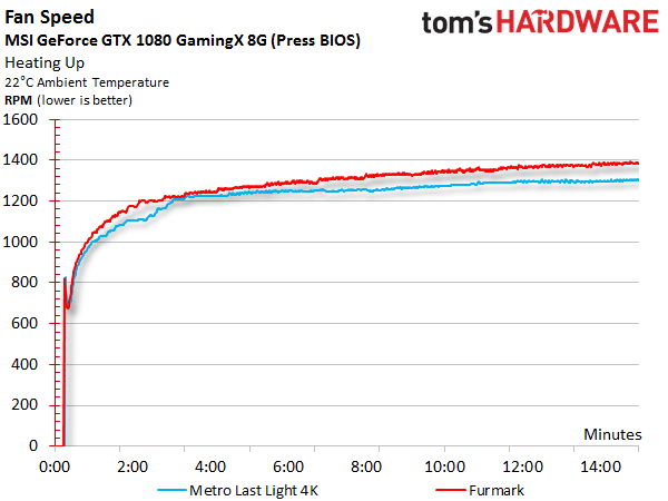 Image 28 : Comparatif : 17 GeForce GTX 1080 et 1070 en test