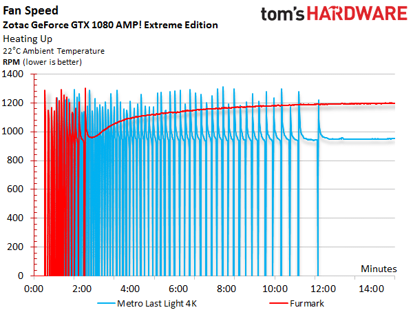 Image 32 : Comparatif : 17 GeForce GTX 1080 et 1070 en test