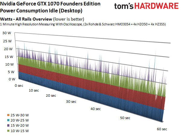 Image 12 : Comparatif : 17 GeForce GTX 1080 et 1070 en test