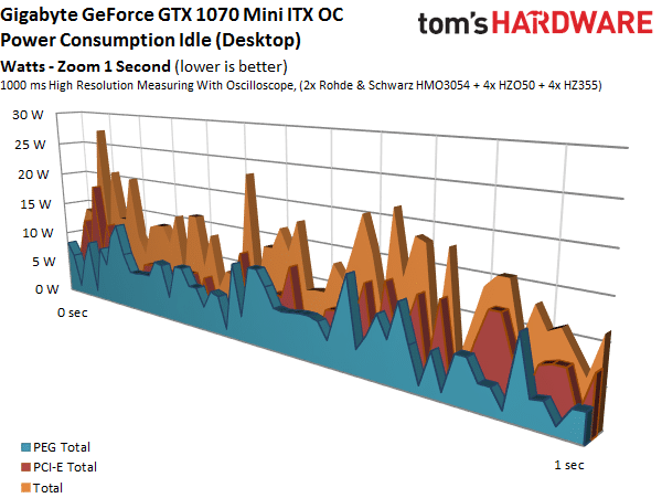 Image 17 : Comparatif : 17 GeForce GTX 1080 et 1070 en test