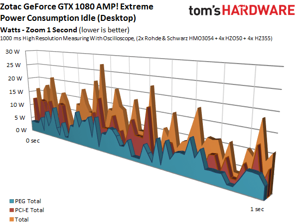 Image 16 : Comparatif : 17 GeForce GTX 1080 et 1070 en test