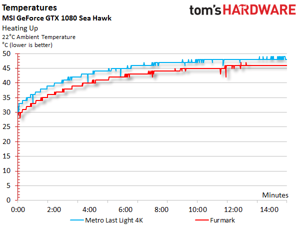 Image 35 : Comparatif : 17 GeForce GTX 1080 et 1070 en test