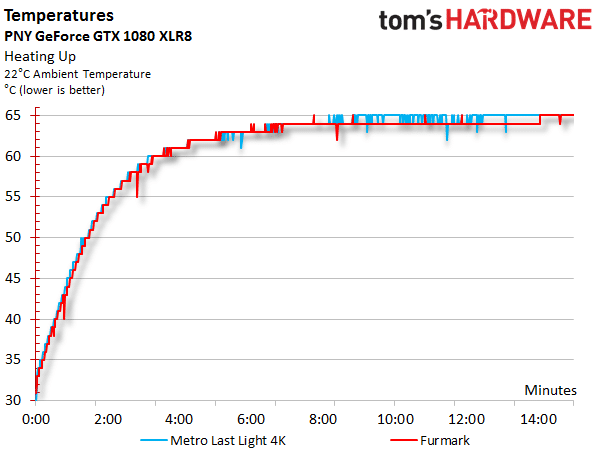 Image 27 : Comparatif : 17 GeForce GTX 1080 et 1070 en test