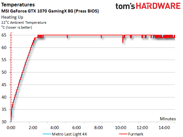 Image 26 : Comparatif : 17 GeForce GTX 1080 et 1070 en test