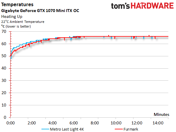 Image 29 : Comparatif : 17 GeForce GTX 1080 et 1070 en test