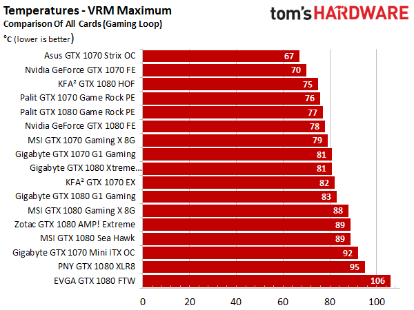 GeForce GTX 1080 Mini ITX : Gigabyte est content d'avoir la plus