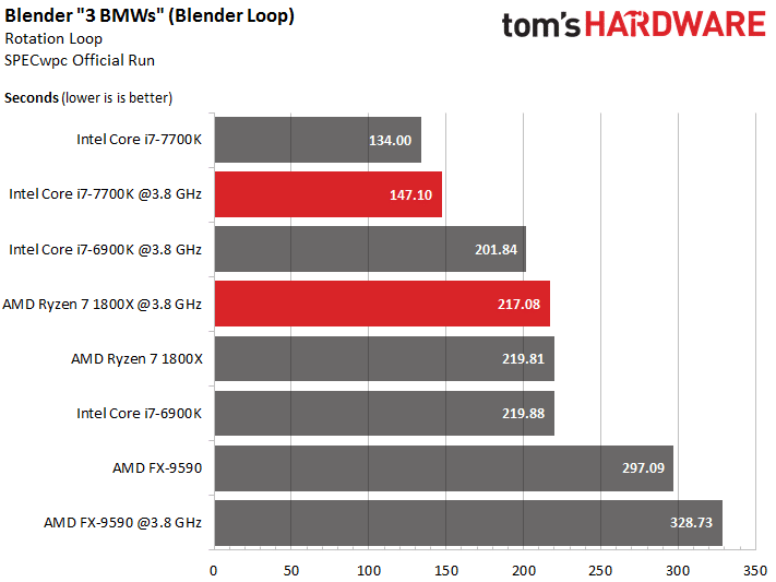 Image 16 : Ryzen 7 1800X : test complet de la révolution d'AMD
