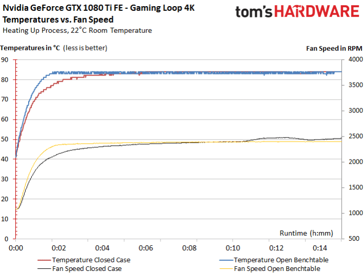 Image 130 : Test : la GeForce GTX 1080 Ti cartonne le haut de gamme