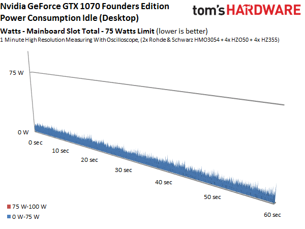 Image 14 : Comparatif : 17 GeForce GTX 1080 et 1070 en test