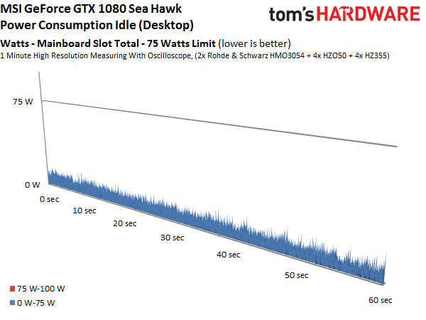 Image 19 : Comparatif : 17 GeForce GTX 1080 et 1070 en test