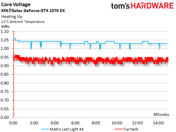 Image 18 : Comparatif : 17 GeForce GTX 1080 et 1070 en test