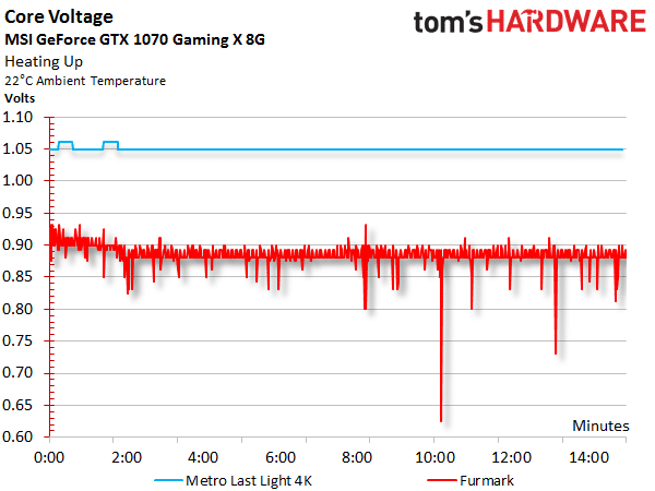 Image 11 : Comparatif : 17 GeForce GTX 1080 et 1070 en test