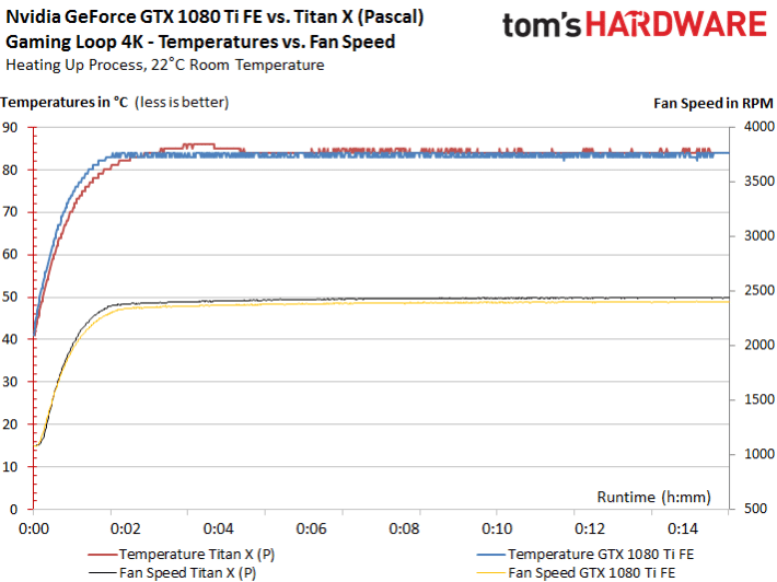Image 132 : Test : la GeForce GTX 1080 Ti cartonne le haut de gamme