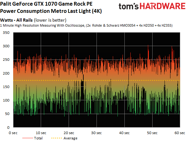 Image 22 : Comparatif : 17 GeForce GTX 1080 et 1070 en test