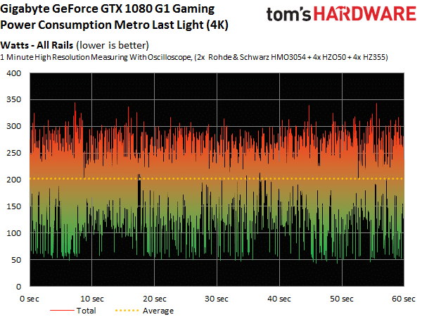Image 16 : Comparatif : 17 GeForce GTX 1080 et 1070 en test