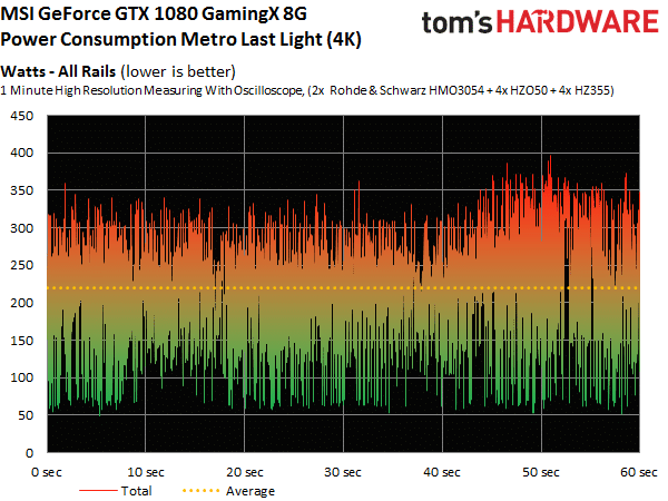 Image 17 : Comparatif : 17 GeForce GTX 1080 et 1070 en test