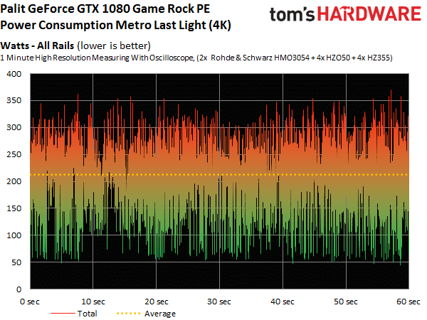 Image 19 : Comparatif : 17 GeForce GTX 1080 et 1070 en test