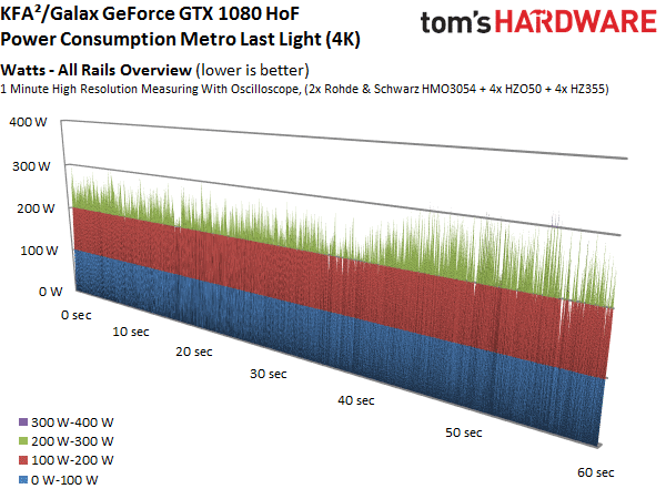 Image 23 : Comparatif : 17 GeForce GTX 1080 et 1070 en test