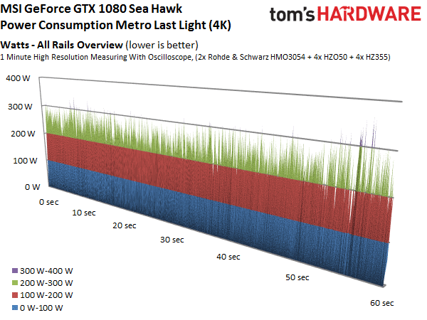Image 21 : Comparatif : 17 GeForce GTX 1080 et 1070 en test