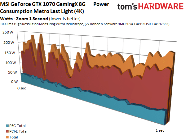 Image 18 : Comparatif : 17 GeForce GTX 1080 et 1070 en test