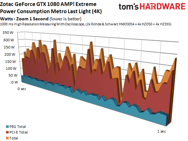 Image 20 : Comparatif : 17 GeForce GTX 1080 et 1070 en test
