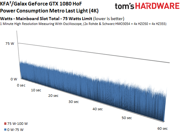 Image 25 : Comparatif : 17 GeForce GTX 1080 et 1070 en test