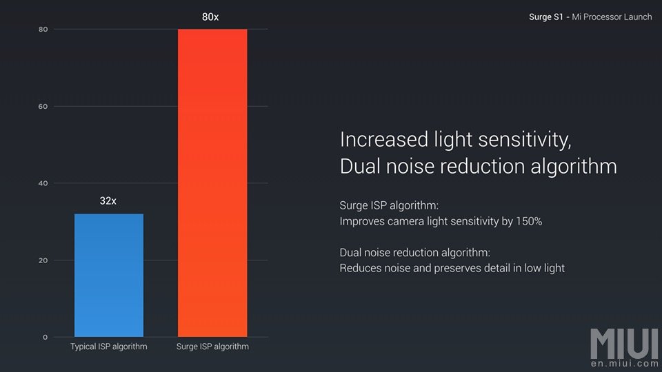 Image 5 : MWC : Surge S1, le premier SoC de Xiaomi serait hautement optimisé
