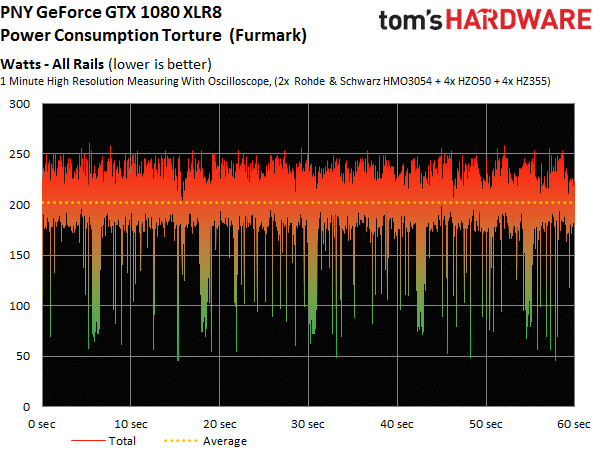 Image 21 : Comparatif : 17 GeForce GTX 1080 et 1070 en test