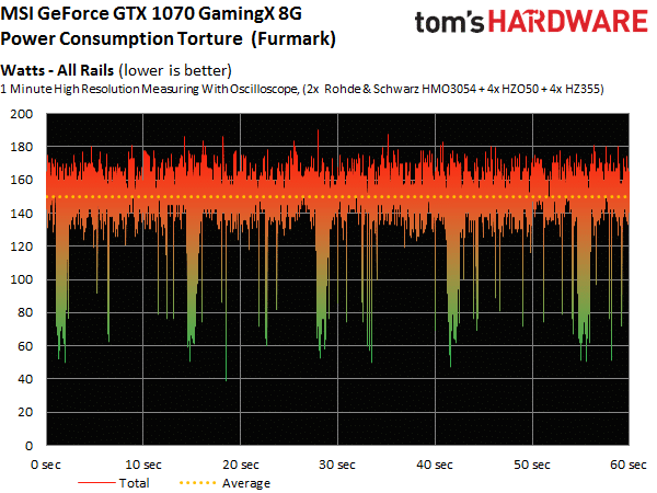 Image 20 : Comparatif : 17 GeForce GTX 1080 et 1070 en test