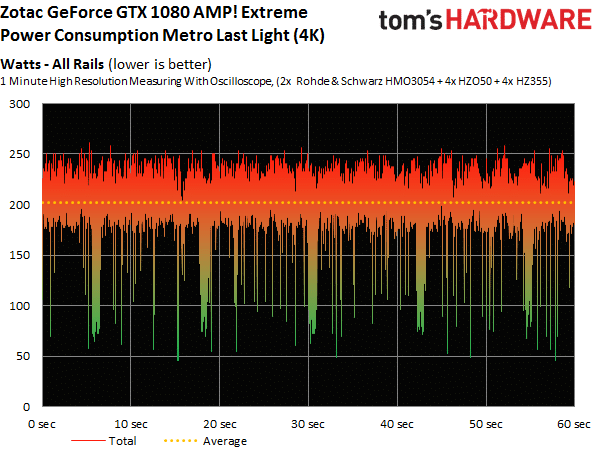 Image 22 : Comparatif : 17 GeForce GTX 1080 et 1070 en test