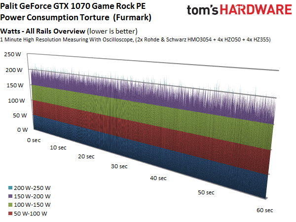 Image 27 : Comparatif : 17 GeForce GTX 1080 et 1070 en test