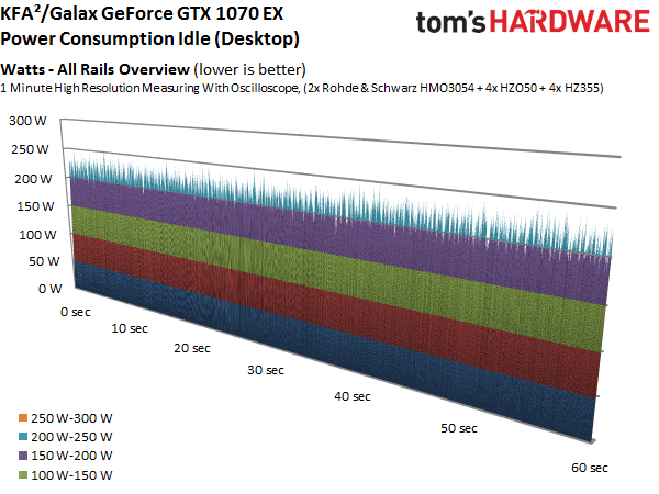 Image 28 : Comparatif : 17 GeForce GTX 1080 et 1070 en test