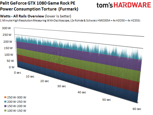 Image 24 : Comparatif : 17 GeForce GTX 1080 et 1070 en test