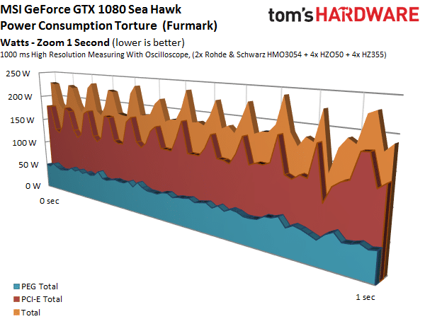 Image 26 : Comparatif : 17 GeForce GTX 1080 et 1070 en test