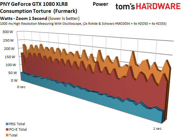 Image 23 : Comparatif : 17 GeForce GTX 1080 et 1070 en test