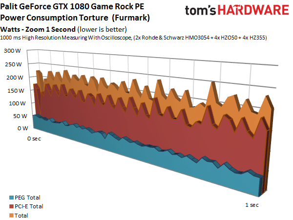 Image 25 : Comparatif : 17 GeForce GTX 1080 et 1070 en test